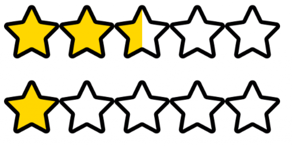 5 Star Rating System Html Code