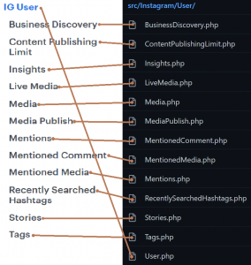 Instagram Graph API Documentation to SDK